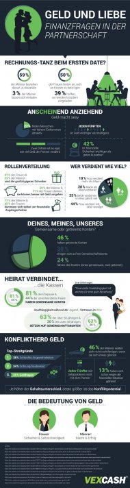 infografik-geld-liebe.jpg