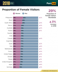 3-pornhub-insights-2018-year-review-gender-demographics.png