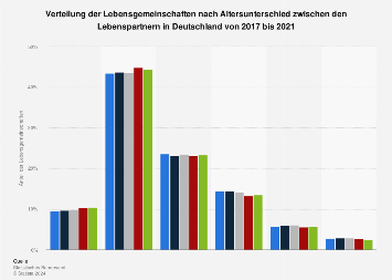 de.statista.com
