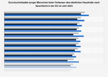 de.statista.com