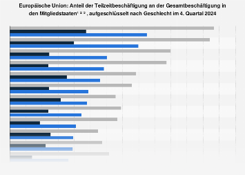 de.statista.com