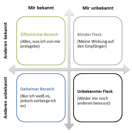johari-fenster.PNG