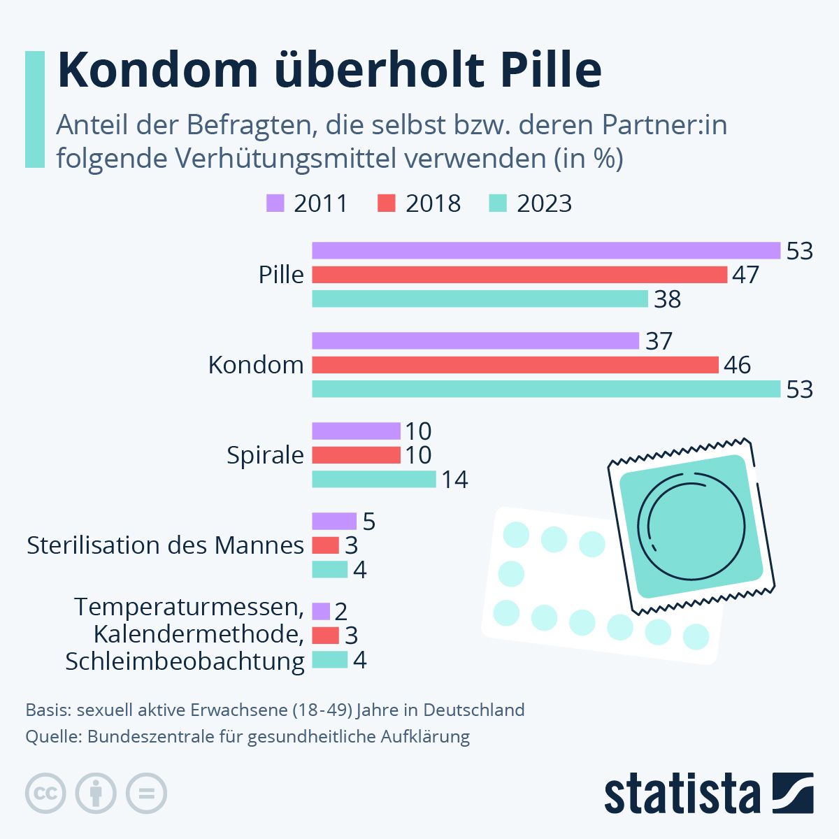 de.statista.com