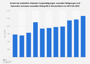 de.statista.com