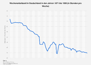 de.statista.com